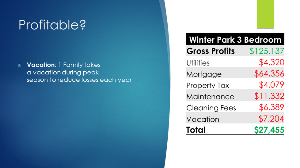 Net Profit Calculation