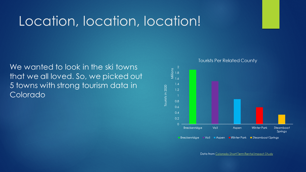 Location Overview