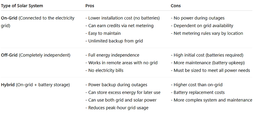 Pros & Cons of Different Solar solutions