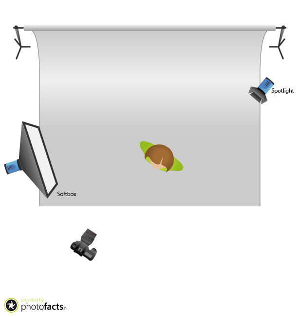 layout