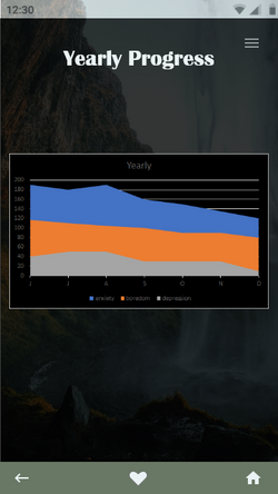 Yearly progress chart.1