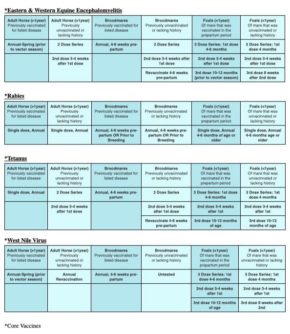 bpc 157 for horses dosage chart pdf Shoreline Equine Vaccine Guidelines and Recommendations