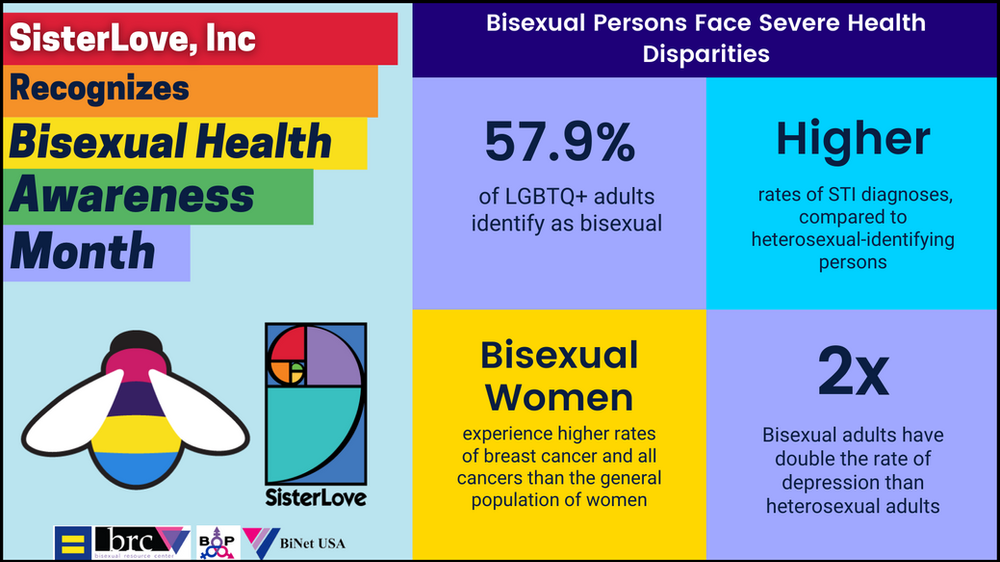 SisterLove, Inc Recognizes Bisexual Health Awareness Month