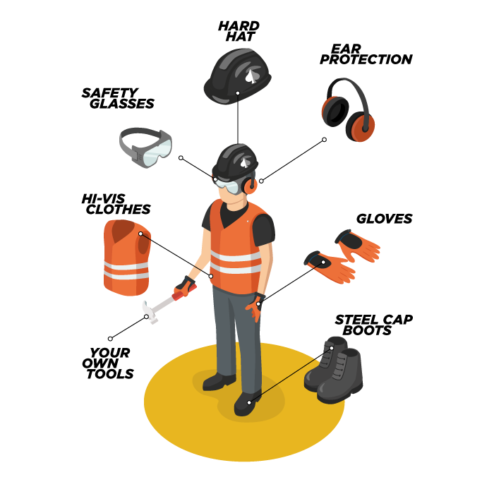 Spades Labour Hire labour responsibilities CONDUCT MANUAL