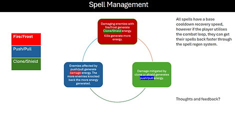 spell managament