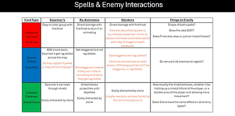 spell-enemy interactions