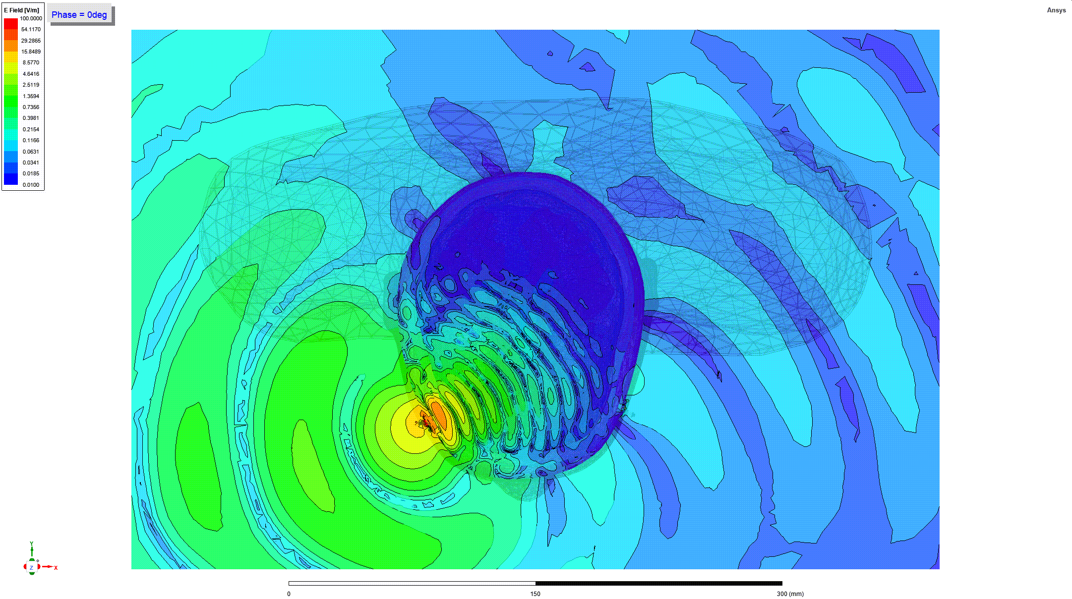 VHP Head Antenna