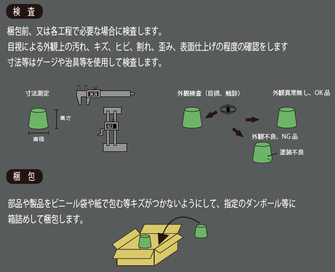 検査梱包.gif