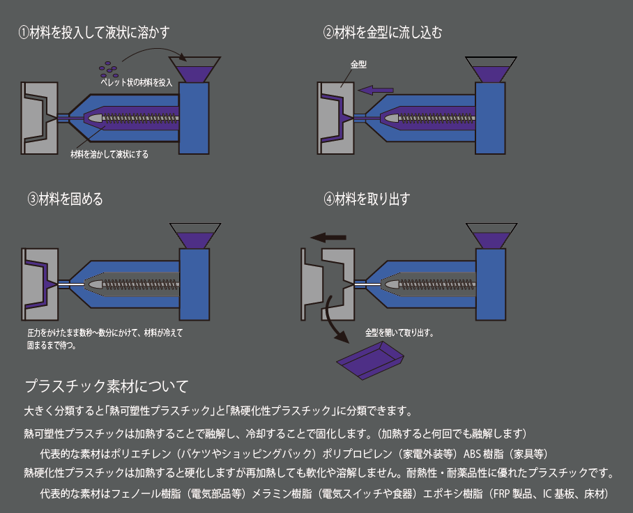 射出成形.gif