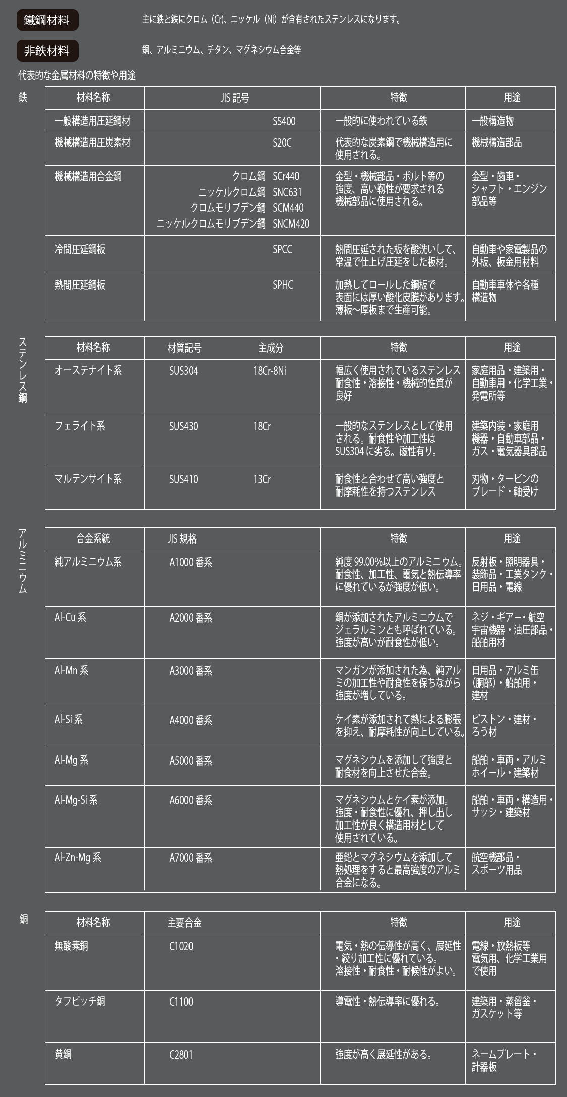 金属材料について.gif