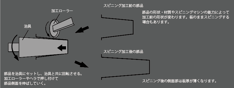 スピニング.gif