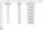 Excel review data from picture