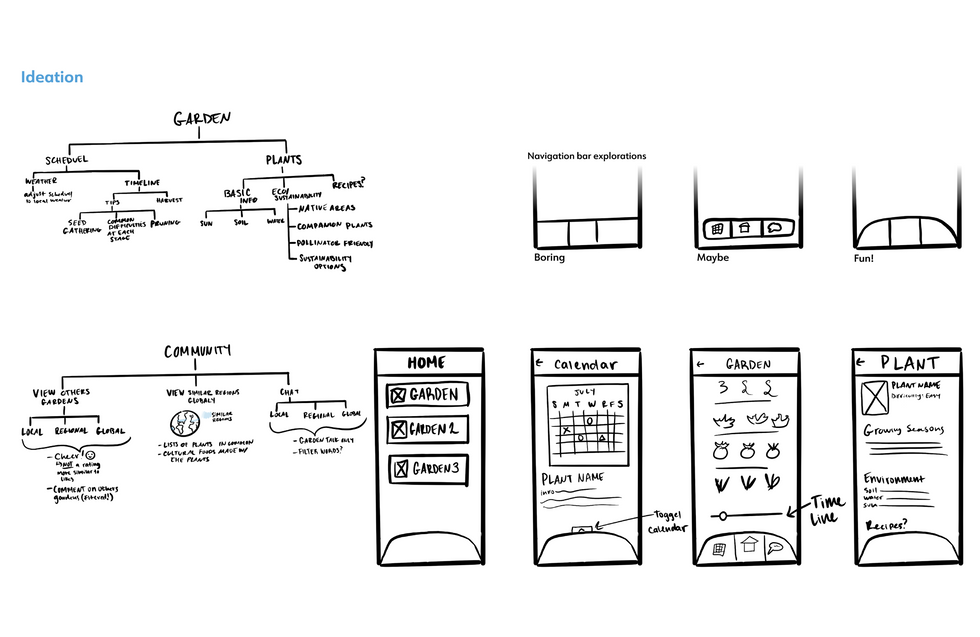 Sketches