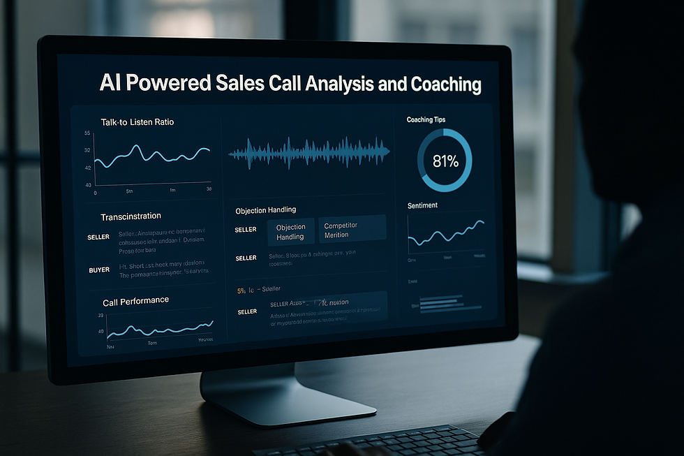 Ultra-realistic image of a modern desktop computer screen displaying AI-powered sales call analysis and coaching dashboard; includes data visualizations such as talk-to-listen ratio, sentiment analysis, coaching tips, objection handling, and call performance metrics. A silhouetted person is seated in front of the screen in a bright, professional office setting, emphasizing AI sales call coaching technology in action.