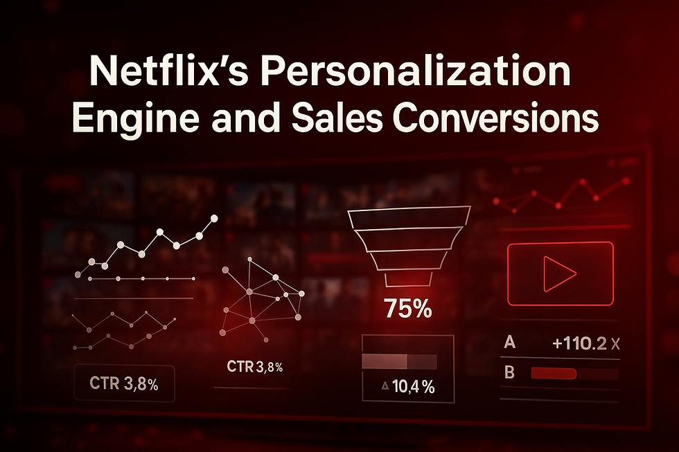 Netflix’s Personalization Engine and Sales Conversions — ultra-realistic dashboard with CTR graphs, A/B testing, and conversion funnel.