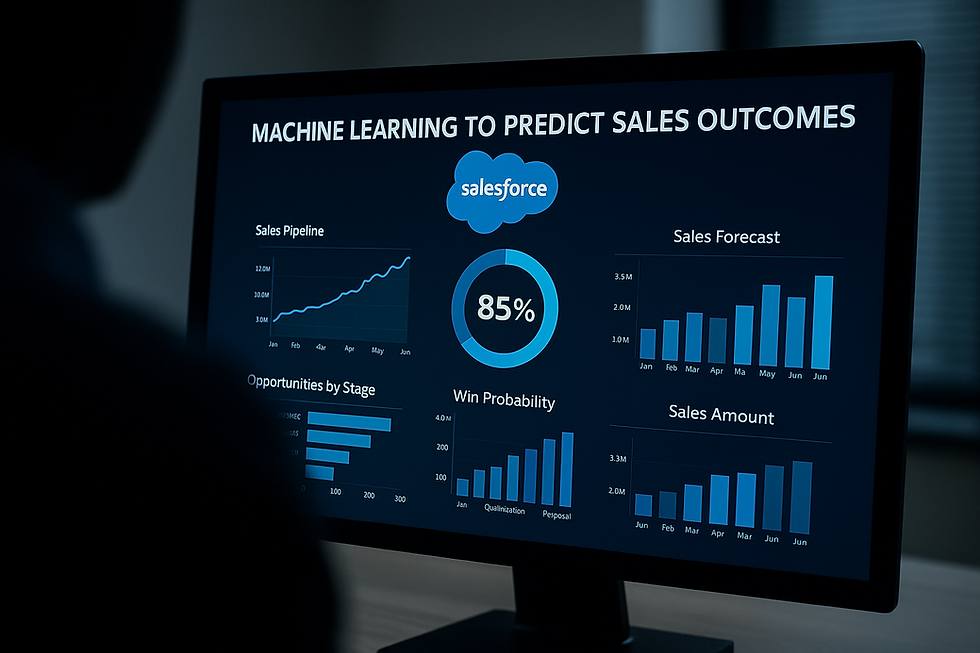 Ultra-realistic image of a computer monitor displaying Salesforce machine learning sales dashboard with charts showing sales pipeline, win probability, sales forecast, and sales amount metrics, viewed in a dimly lit office with a silhouetted figure in the foreground.