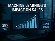 Ultra-realistic dashboard scene showing machine learning's impact on sales, with graphs on computer screens highlighting 30% conversion rate uplift and 82% forecast accuracy improvement, viewed in a modern office with a silhouetted figure.
