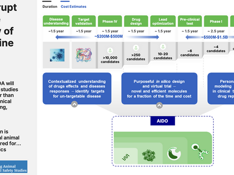 GenBio AI: The First Digital Living System