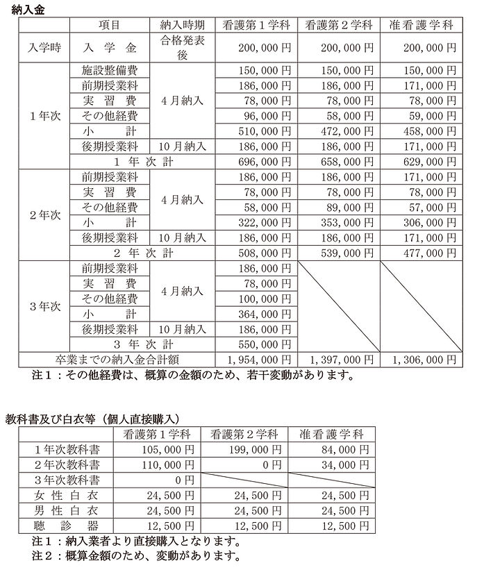 学費