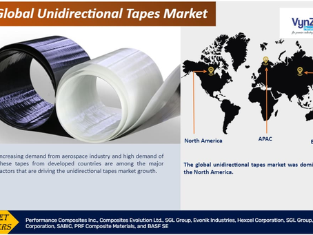 Global Unidirectional Tapes Market during the projected period from 2025 to 2030