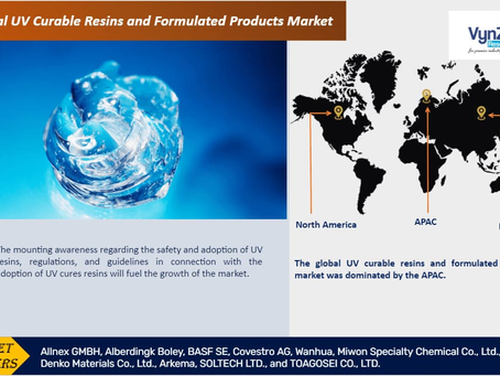 UV Curable Resins And Formulated Products Market Size