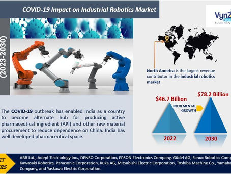 Industrial Robotics Market Size, Share & Trends | 2030