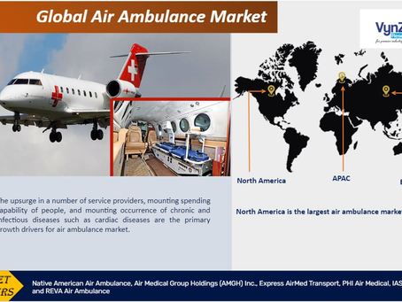Global Air Ambulance Market during the projected period from 2025 to 2030