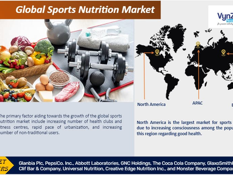 Global Sports Nutrition Market during the projected period from 2025 to 2030