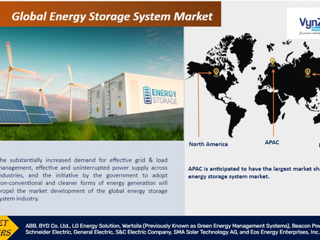 Global Energy Storage System Market Size & Share Report, 2030