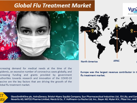 Global Flu Treatment Market during the projected period from 2025 to 2030