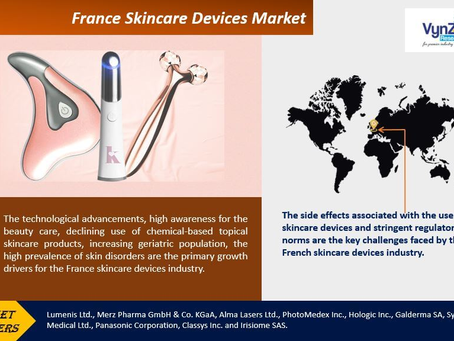 France Skincare Devices Market during the projected period from 2025 to 2030