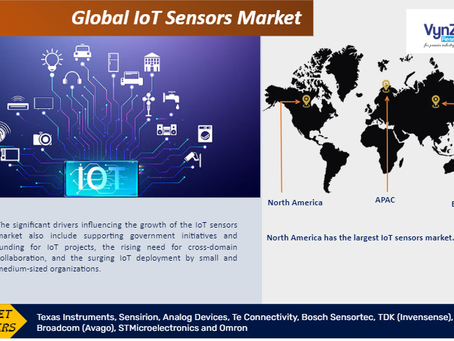 Global IoT Sensors Market during the projected period from 2025 to 2030