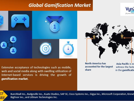 Gamification Market - Industry Trends, Size & Report