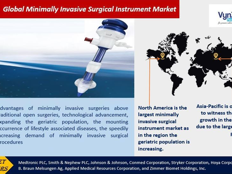 Global Minimally Invasive Surgical Instrument Market during the projected period from 2025 to 2030