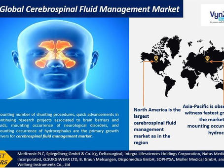 Global Cerebrospinal Fluid Management Market during the projected period from 2025 to 2030