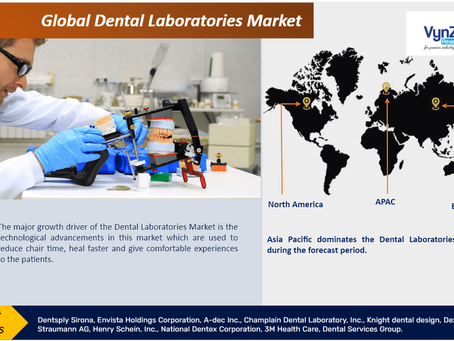 Global Dental Laboratories Market Size, Share & Trends 2030