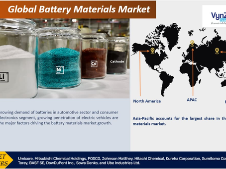 Global Battery Materials Market during the projected period from 2025 to 2030