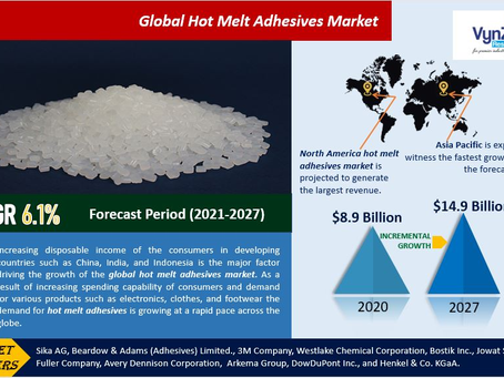 Hot Melt Adhesives Market Share & Trends Forecasts - 2030