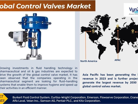 Control Valves Market Size, Share, Industry Report