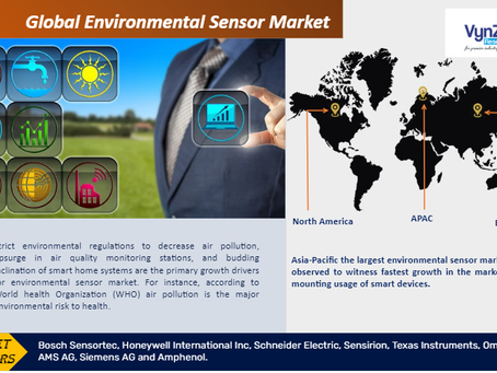 Global Environmental Sensor Market during the projected period from 2025 to 2030