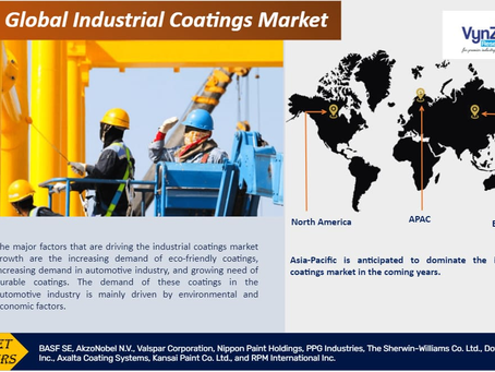 Global Industrial Coatings Market during the projected period from 2025 to 2030