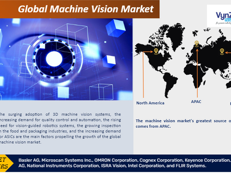 Global Machine Vision Market during the projected period from 2025 to 2030