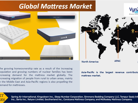Global Mattress Market during the projected period from 2025 to 2030
