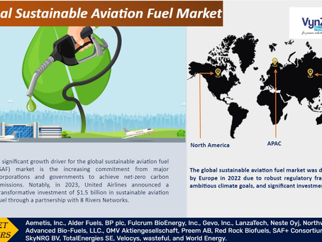 Global Sustainable Aviation Fuel Market during the projected period from 2025 to 2030