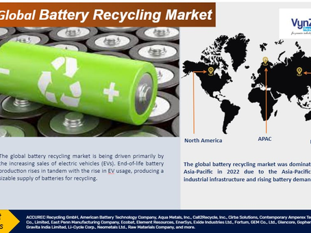 Battery Recycling Market, Industry Size Forecast Report