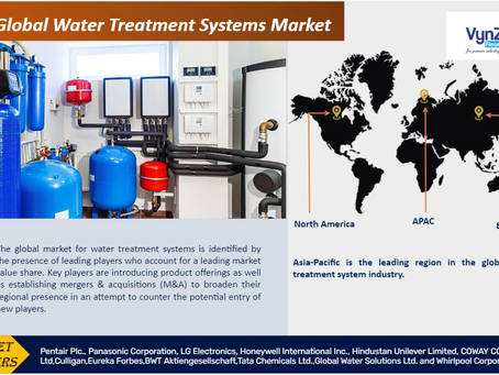 Water Treatment Systems Market Size & Share Report, 2030