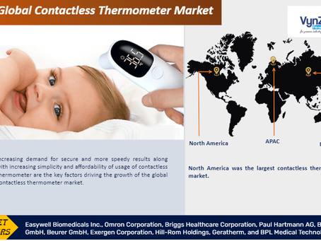 Global Contactless Thermometer Market during the projected period from 2025 to 2030