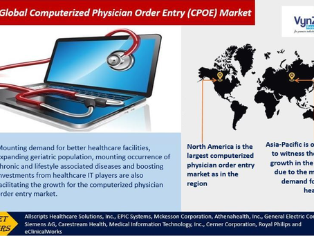 Global Computerized Physician Order Entry (CPOE) Market during the projected period from 2025 to 2030