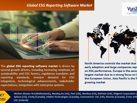 ESG Reporting Software Market Size, Trends & Growth