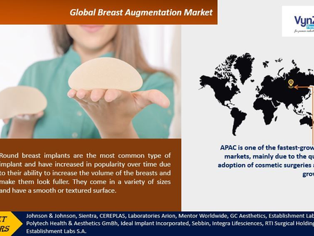 Global Breast Augmentation Market during the projected period from 2025 to 2030